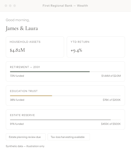 WealthDirector dashboard