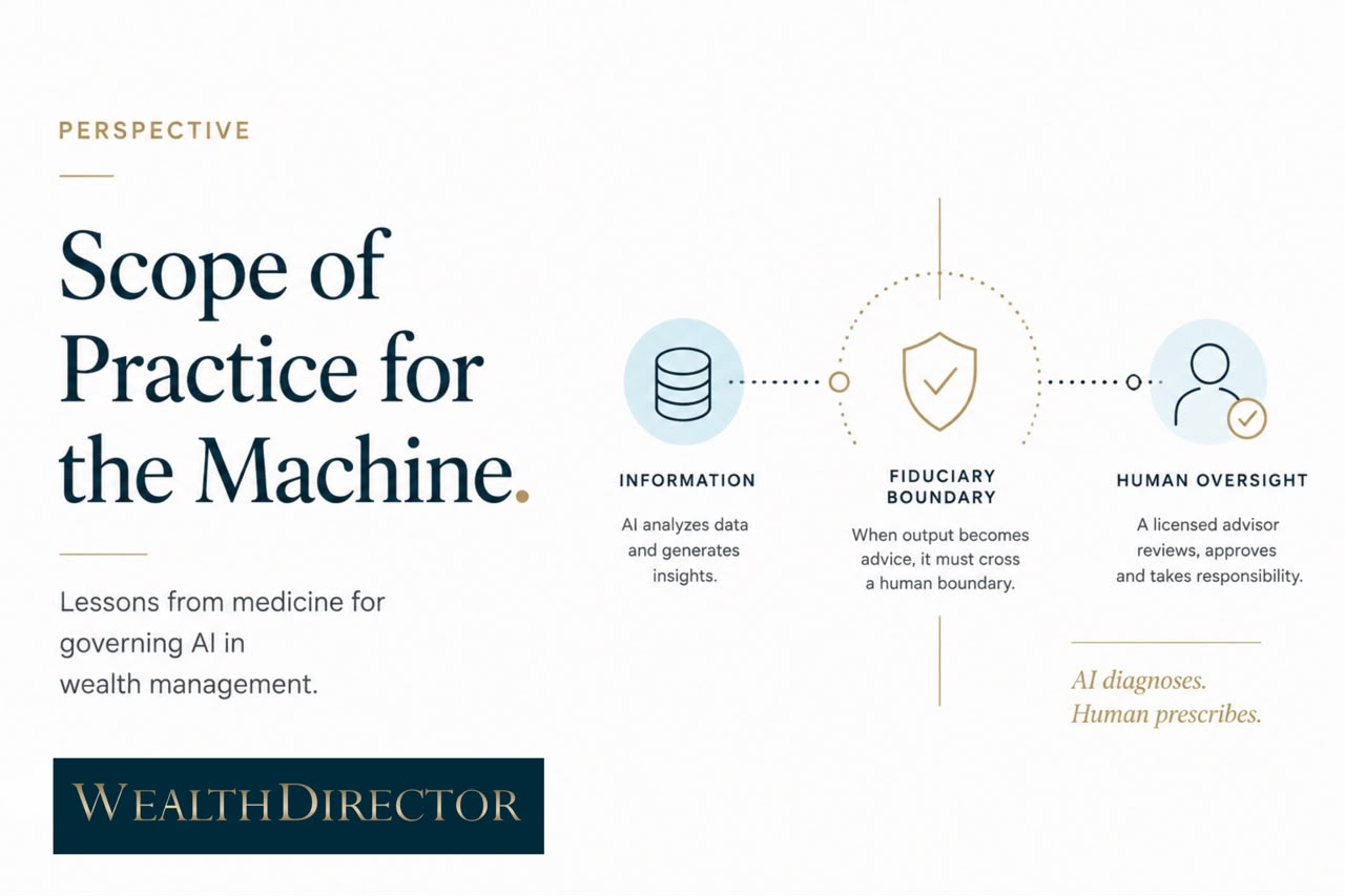 Scope of Practice for the Machine: AI Governance in Wealth Management